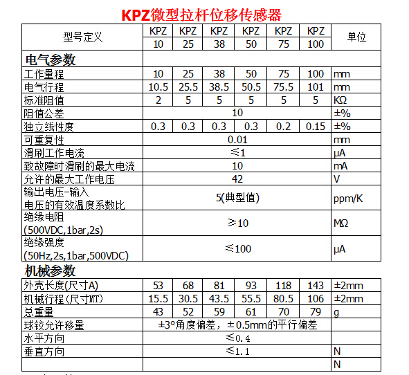 KPZ微型拉桿位移傳感器參數表