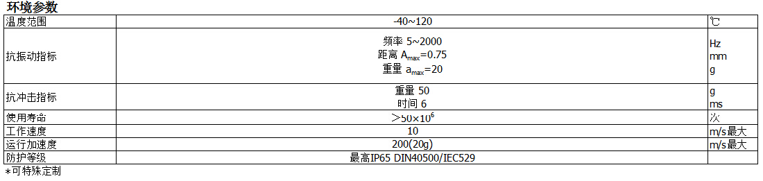 KTF滑塊系列位移傳感器參數表2