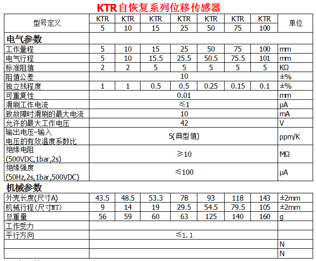 KTR自恢復系列位移傳感器參數1