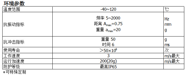 KTR自恢復系列位移傳感器參數2