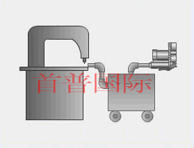 工業吸塵
